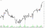 خرید و دانلود دانلود رایگان اندیکاتور سیگنال خرید و فروش برای متاتریدر4 با نام machxalert indicator - تصویر 3