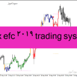 خرید و دانلود دانلود رایگان اندیکاتور سیگنال خرید و فروش برای متاتریدر4 با نام forex efc 2019 trading system