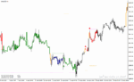 خرید و دانلود دانلود رایگان اندیکاتور سیگنال خرید و فروش برای متاتریدر4 با نام forex efc 2019 trading system - تصویر 3