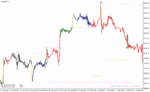 خرید و دانلود دانلود رایگان اندیکاتور سیگنال خرید و فروش برای متاتریدر4 با نام forex efc 2019 trading system - تصویر 4