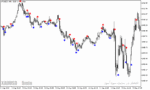 خرید و دانلود دانلود رایگان اندیکاتور سیگنال دهی برای متاتریدر5 با نام cg oscillator sign - تصویر 3