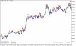 خرید و دانلود دانلود رایگان اندیکاتور سیگنال دهی برای متاتریدر5 با نام cg oscillator sign - تصویر 4
