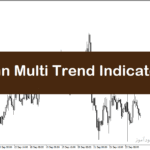 خرید و دانلود دانلود رایگان اندیکاتور سیگنال خرید و فروش با نام Gann Multi Trend Indicator برای متاتریدر5