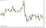 خرید و دانلود دانلود رایگان اندیکاتور سیگنال خرید و فروش با نام Gann Multi Trend Indicator برای متاتریدر5 - تصویر 3