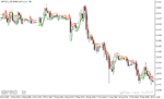 خرید و دانلود دانلود رایگان اندیکاتور سیگنال خرید و فروش با نام Gann Multi Trend Indicator برای متاتریدر5 - تصویر 4