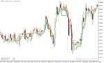خرید و دانلود دانلود رایگان اندیکاتور سیگنال خرید و فروش با نام Gann Multi Trend Indicator برای متاتریدر5 - تصویر 5