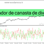 خرید و دانلود دانلود شاخص قدرت جفت ارزها در برابر یکدیگر برای متاتریدر4 با نام indicador de canasta de divisas