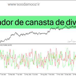 خرید و دانلود دانلود شاخص قدرت جفت ارزها در برابر یکدیگر برای متاتریدر4 با نام indicador de canasta de divisas