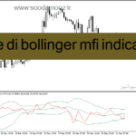 خرید و دانلود دانلود mfi اندیکاتور برای متاتریدر4 با نام bande di bollinger mfi indicatore