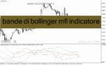 خرید و دانلود دانلود mfi اندیکاتور برای متاتریدر4 با نام bande di bollinger mfi indicatore