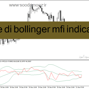 خرید و دانلود دانلود mfi اندیکاتور برای متاتریدر4 با نام bande di bollinger mfi indicatore
