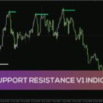 خرید و دانلود دریافت سطوح حمایت و مقاومت و سیگنال‌های خرید و فروش با اندیکاتور Zee Support Resistance V1 برای MT4