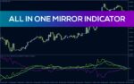 خرید و دانلود دریافت سیگنال از ترکیب چهار اندیکاتور محبوب با اندیکاتور All In One Mirror برای MT4