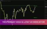 خرید و دانلود دریافت سیگنال بر اساس سقف و کف روز قبل با اندیکاتور Yesterday High & Low V2.0 برای MT4
