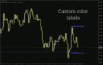 خرید و دانلود دریافت سیگنال بر اساس سقف و کف روز قبل با اندیکاتور Yesterday High & Low V2.0 برای MT4 - تصویر 3