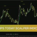 خرید و دانلود دریافت سیگنال‌های اسکالپ با هدف 100 پیپ در روز با اندیکاتور 100 Pips Today Scalper برای MT4