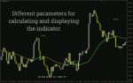 خرید و دانلود دریافت سیگنال‌های اسکالپ با هدف 100 پیپ در روز با اندیکاتور 100 Pips Today Scalper برای MT4 - تصویر 3