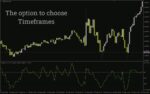 خرید و دانلود دریافت سیگنال‌های خرید و فروش واضح با اسیلاتور ساده Zee Zee I برای Metatrader 4 - تصویر 4