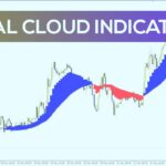 خرید و دانلود دریافت سیگنال‌های خرید و فروش با اندیکاتور ابری Real Cloud بر اساس میانگین متحرک برای MT4