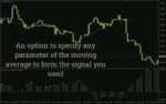 خرید و دانلود دریافت سیگنال‌های خرید و فروش با تشخیص خودکار واگرایی قیمت و MACD در اندیکاتور Diver MACD برای MT4 - تصویر 3
