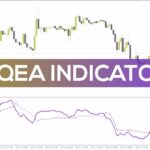 خرید و دانلود دریافت سیگنال‌های خرید و فروش با RSI هموار شده در اندیکاتور QQEA برای MT4