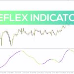 خرید و دانلود دریافت سیگنال‌های معاملاتی بدون تاخیر با اندیکاتور Reflex برای MT4