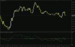 خرید و دانلود دریافت هشدارهای به موقع برای نقاط اشباع خرید و فروش با اندیکاتور RSI Alert با اندیکاتور (RSI Alert Indicator) برای MT4