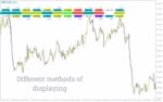 خرید و دانلود دیدبانی سطوح حمایت و مقاومت کلیدی در چند بازار به طور همزمان با داشبورد (AY MML Dashboard V1.1) برای MT4 - تصویر 3