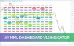خرید و دانلود دیدبانی سطوح حمایت و مقاومت کلیدی در چند بازار به طور همزمان با داشبورد (AY MML Dashboard V1.1) برای MT4 - تصویر 4