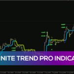 خرید و دانلود ردیابی هوشمندانه روند با اندیکاتور PipFinite Trend PRO برای MT4