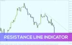 خرید و دانلود رسم خودکار خطوط مقاومت برای معاملات آسان‌تر با اندیکاتور Resistance Line برای MT4