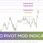 خرید و دانلود رسم خودکار نقاط پیوت و سطوح حمایت و مقاومت با اندیکاتور Auto Pivot mod برای MT4
