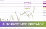 خرید و دانلود رسم خودکار نقاط پیوت و سطوح حمایت و مقاومت با اندیکاتور Auto Pivot mod برای MT4
