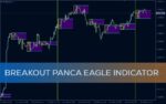 خرید و دانلود رسم محدوده شکست بر اساس سقف و کف روزانه در ساعات اولیه با اندیکاتور Breakout Panca Eagle برای MT4