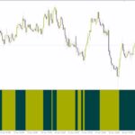 خرید و دانلود ساده سازی تحلیل روند با نمایش MACD به صورت نمودار میله ای با اندیکاتور (MACD Bars Indicator) برای MT4