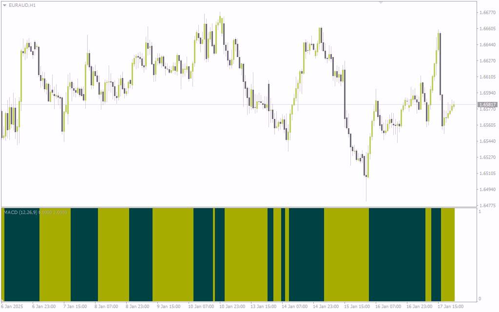 d8aed8b1db8cd8af-d988-d8afd8a7d986d984d988d8af-d8b3d8a7d8afd987-d8b3d8a7d8b2db8c-d8aad8add984db8cd984-d8b1d988d986d8af-d8a8d8a7-d986d985_68e1a01dadf36.jpeg خرید و دانلود ساده سازی تحلیل روند با نمایش MACD به صورت نمودار میله ای با اندیکاتور (MACD Bars Indicator) برای MT4 - تصویر 1