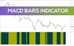 خرید و دانلود ساده سازی تحلیل روند با نمایش MACD به صورت نمودار میله ای با اندیکاتور (MACD Bars Indicator) برای MT4 - تصویر 4