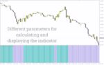 خرید و دانلود ساده سازی تحلیل روند با نمایش MACD به صورت نمودار میله ای با اندیکاتور (MACD Bars Indicator) برای MT4 - تصویر 5