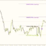 خرید و دانلود ساده‌سازی تحلیل گن با اندیکاتور Gann Made Easy برای MT4