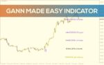 خرید و دانلود ساده‌سازی تحلیل گن با اندیکاتور Gann Made Easy برای MT4 - تصویر 3