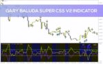خرید و دانلود سنجش قدرت ارزها و دریافت هشدارهای معاملاتی با اندیکاتور Gary Baluda Super CSS V2 برای MT4