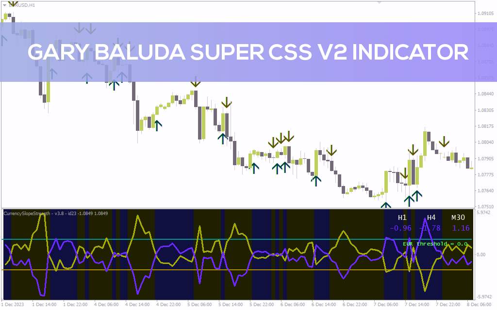d8aed8b1db8cd8af-d988-d8afd8a7d986d984d988d8af-d8b3d986d8acd8b4-d982d8afd8b1d8aa-d8a7d8b1d8b2d987d8a7-d988-d8afd8b1db8cd8a7d981d8aa-d987_68e1859ae5aea.jpeg خرید و دانلود سنجش قدرت ارزها و دریافت هشدارهای معاملاتی با اندیکاتور Gary Baluda Super CSS V2 برای MT4 - تصویر 1
