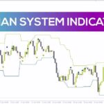 خرید و دانلود سیستم معاملاتی بصری با نقاط ورود و حد ضرر پویا در اندیکاتور LeMan System برای MT4