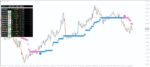 خرید و دانلود سیستم کامل معاملاتی Nano Trader FX روند + سیگنال برای متاتریدر 4 - تصویر 3
