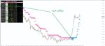 خرید و دانلود سیستم کامل معاملاتی Nano Trader FX روند + سیگنال برای متاتریدر 4 - تصویر 6