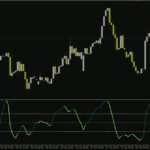 خرید و دانلود سیگنال‌های دقیق‌تر با اندیکاتور AFI Stochastic برای MT4