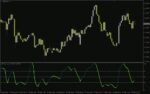خرید و دانلود سیگنال‌های دقیق‌تر با اندیکاتور AFI Stochastic برای MT4
