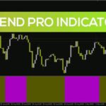 خرید و دانلود شناسایی آسان روند با نوارهای رنگی واضح (Trend PRO Indicator) برای MT4