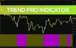 خرید و دانلود شناسایی آسان روند با نوارهای رنگی واضح (Trend PRO Indicator) برای MT4
