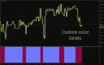 خرید و دانلود شناسایی آسان روند با نوارهای رنگی واضح (Trend PRO Indicator) برای MT4 - تصویر 5